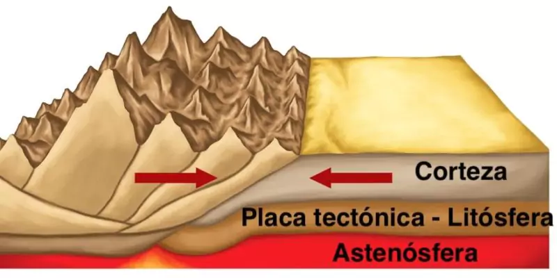 La litósfera está formada por placas tectónicas.