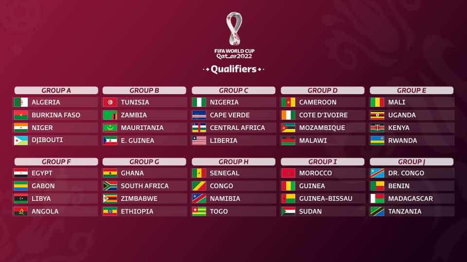 Mundial de Qatar 2022: Guinea Ecuatorial jugará en el grupo "B".