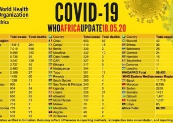 COVID-19: Guinea Ecuatorial registra 197 casos nuevos en los últimos 5 días