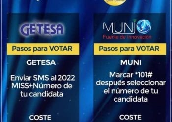 Comienza la votación de la miss Guinea Ecuatorial 2021