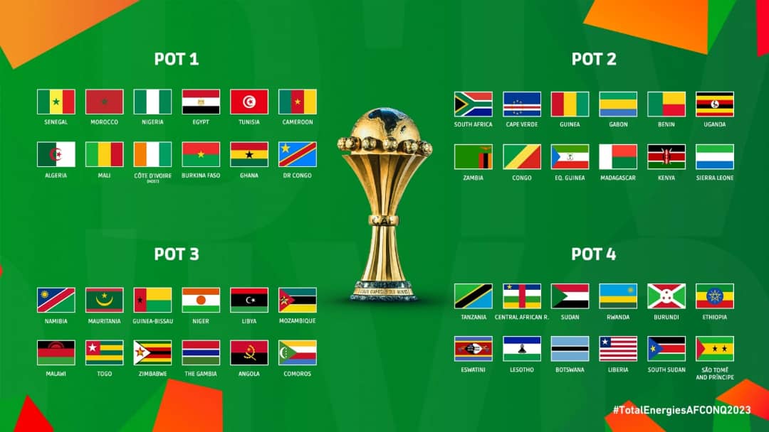 Clasificación para la copa africana de naciones