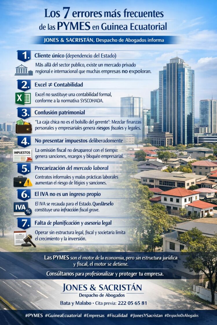Los 7 errores más comunes de las PYMES en Guinea Ecuatorial