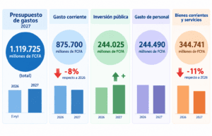 Representación gráfica de Ahora EG, basada en los datos