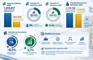 Representación gráfica de Ahora EG, basada en los datos